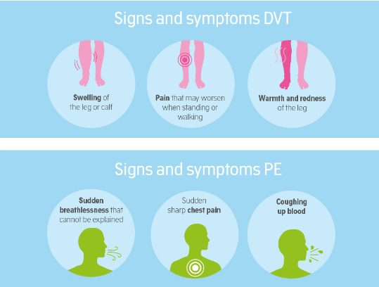 FAQs: Must know facts about clots | CancerClot™