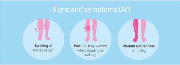 Warning Signs For Dvt Cancerclot
